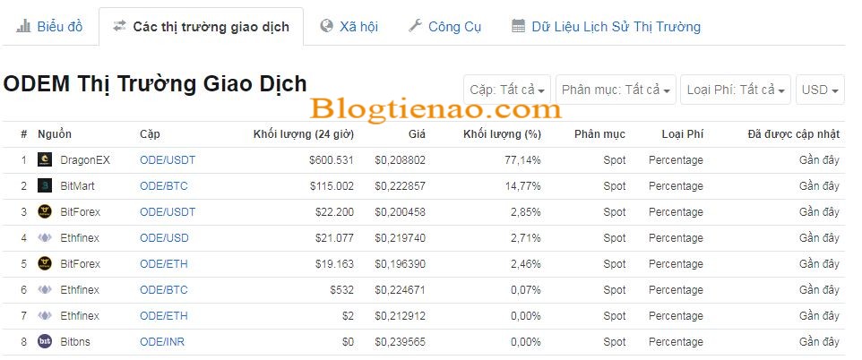 odem-market
