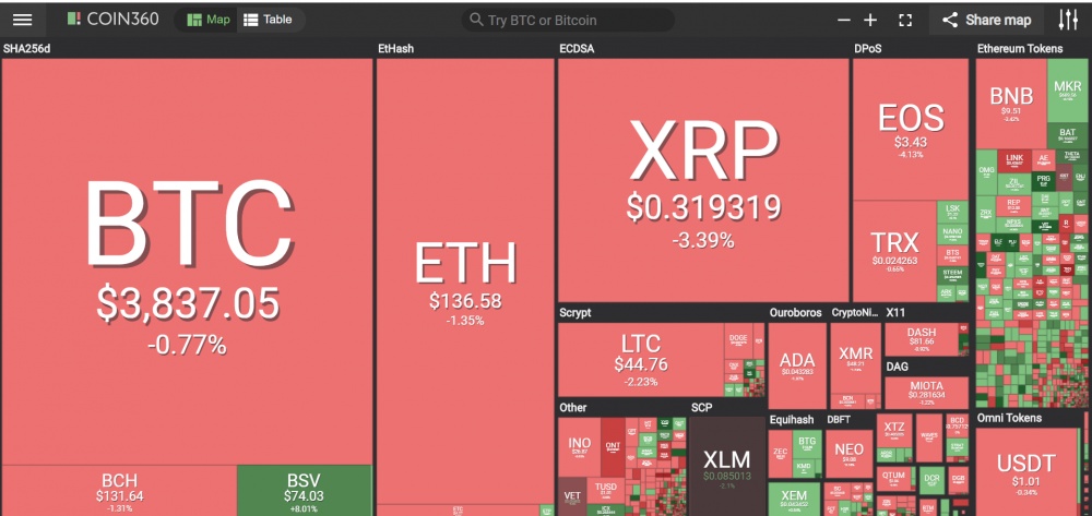 gia bitcoin hom nay 272 blockchain se thay doi cach thuc van hanh doanh nghiep