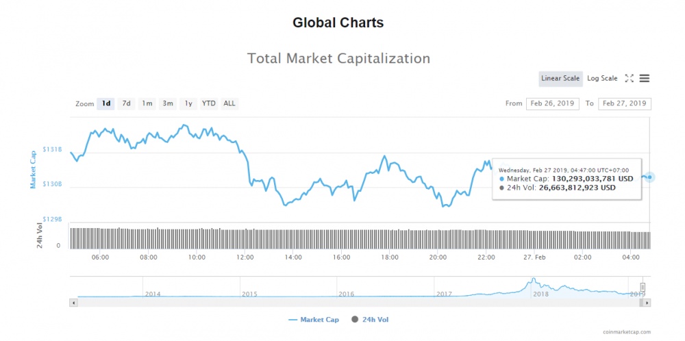 gia bitcoin hom nay 272 blockchain se thay doi cach thuc van hanh doanh nghiep
