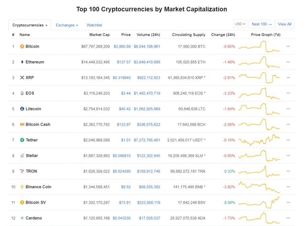 gia bitcoin hom nay 272 blockchain se thay doi cach thuc van hanh doanh nghiep