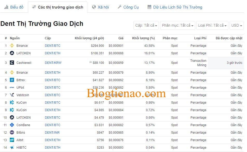 dentcoin-market