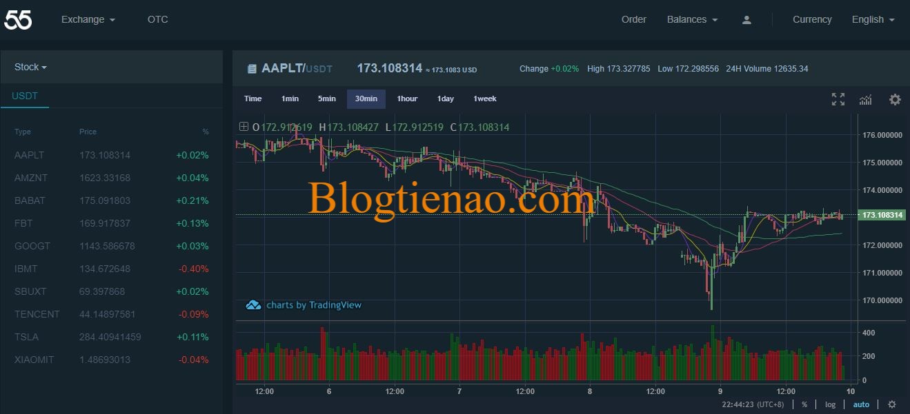 55-Global-Markets-giao-dich