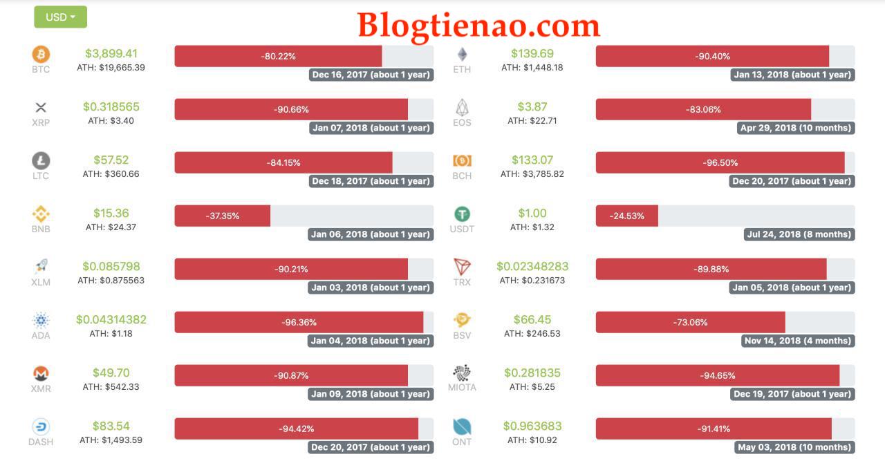 đầu tư bitcoin 2019