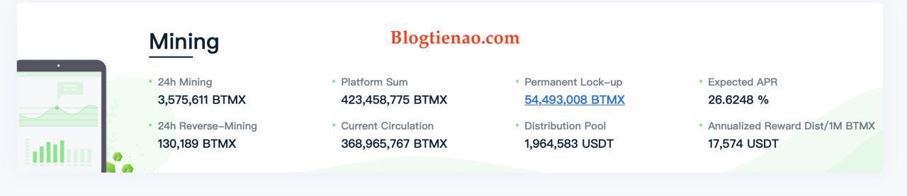 sàn giao dịch bitmax - transaction mining