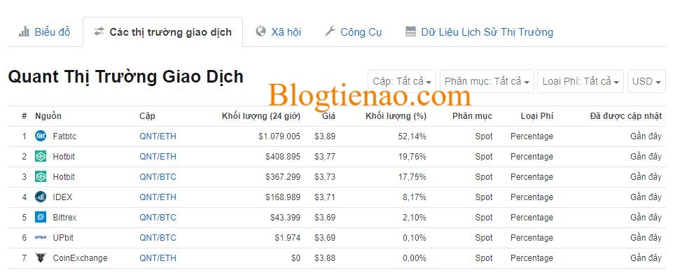 Quant-market