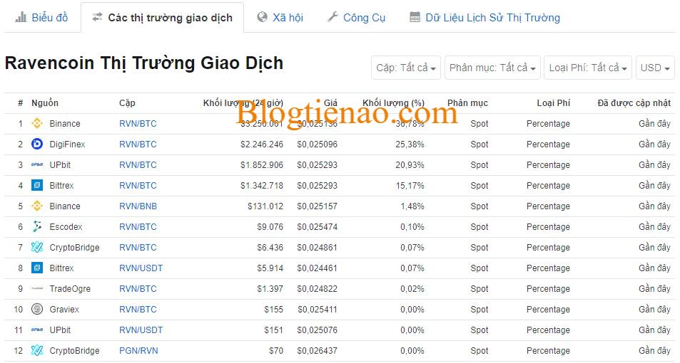 ravencoin-market