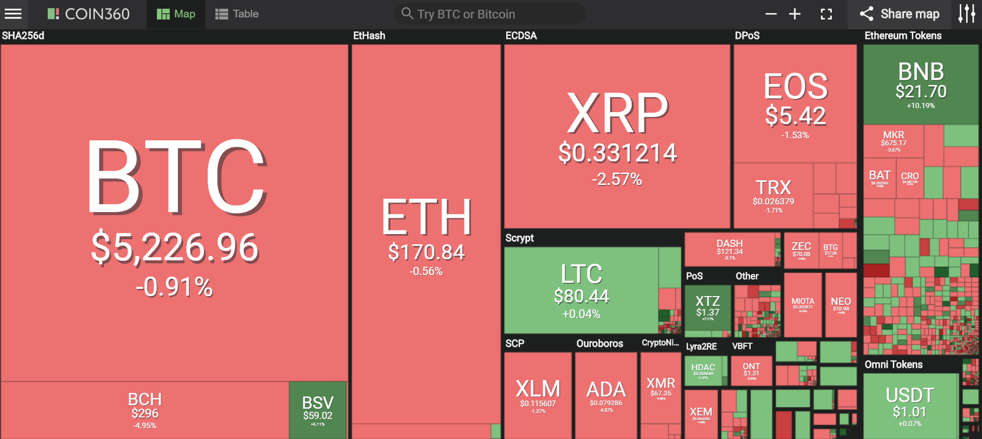 Giá bitcoin hôm nay (19/4) dao động quanh mốc 5.200 USD, ứng cử viên Tổng thống Mỹ lên tiếng ủng hộ tài sản kĩ thuật số - Ảnh 2.