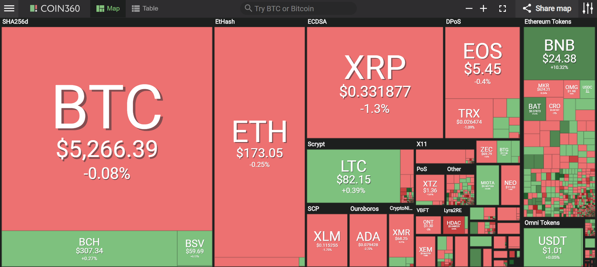 Giá bitcoin hôm nay (20/4): FPT cùng đầu tư 3 triệu USD vào startup Việt Nam - Ảnh 2.