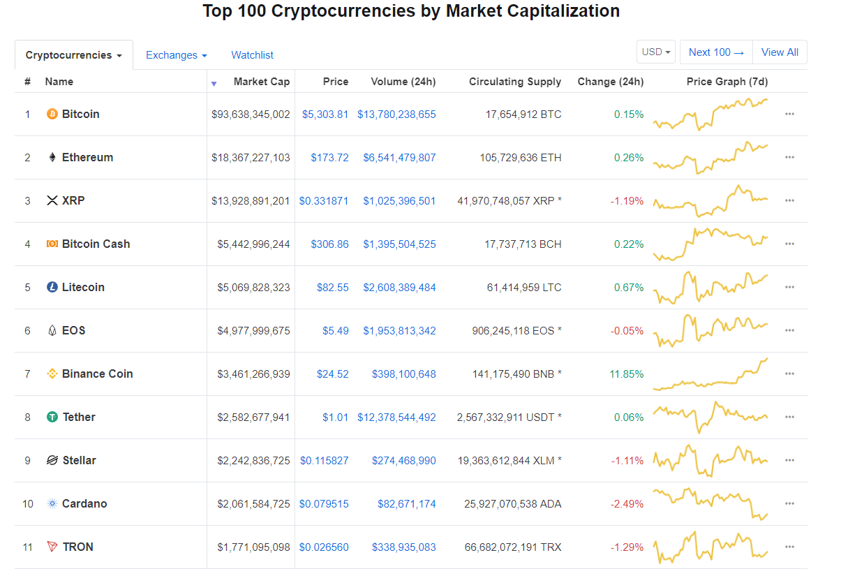 Giá bitcoin hôm nay (20/4): FPT cùng đầu tư 3 triệu USD vào startup Việt Nam - Ảnh 3.