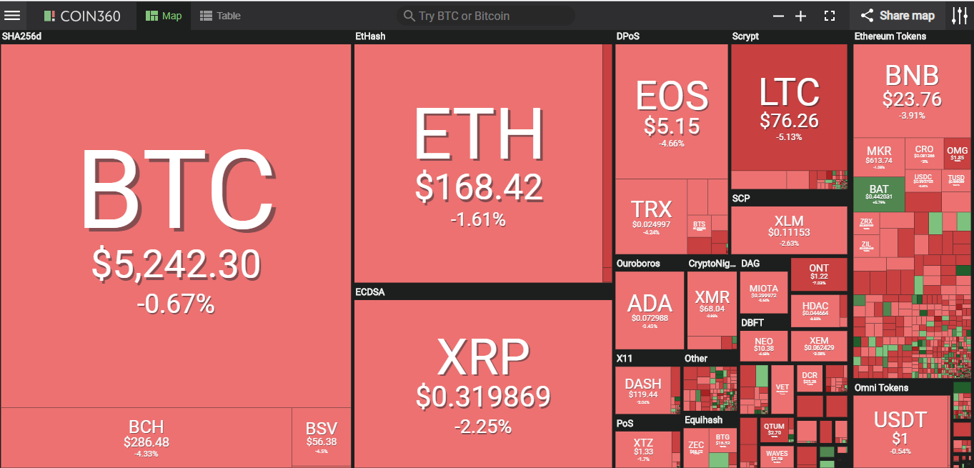 Giá bitcoin hôm nay (22/4) đột ngột giảm, có tin vui cho những người khai thác bitcoin - Ảnh 2.