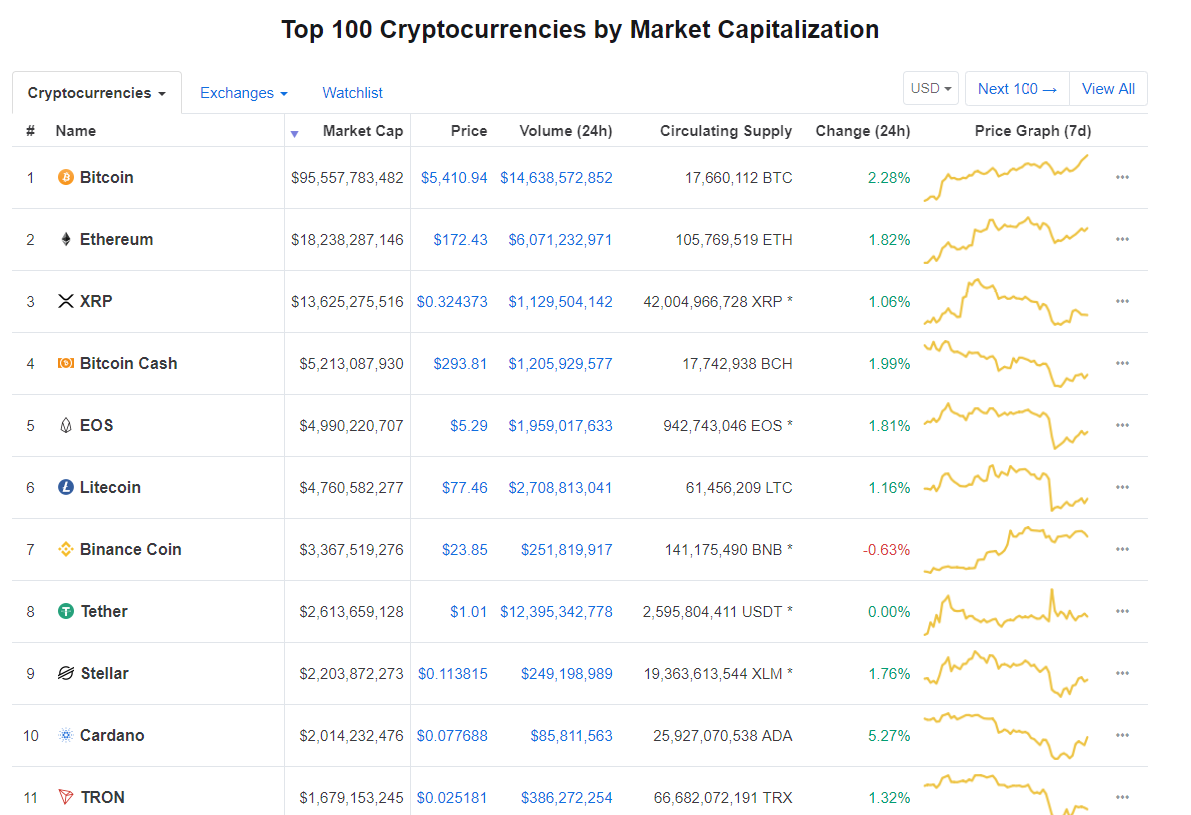 Giá bitcoin hôm nay (23/4) tăng nhẹ, JPMorgan Chase mở rộng blockchain thanh toán - Ảnh 3.