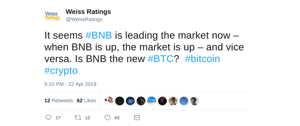 Giá bitcoin hôm nay (24/4) vượt 5.500 USD, đồng tiền nào đang dẫn dắt thị trường? - Ảnh 5.