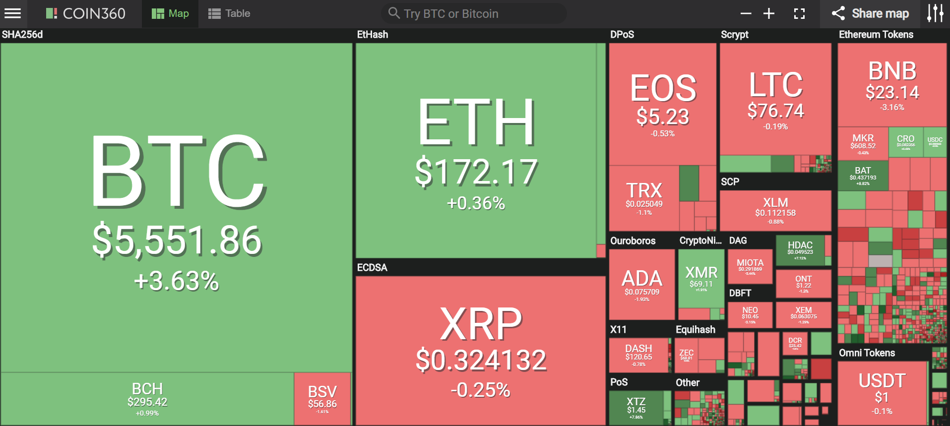 Giá bitcoin hôm nay (24/4) vượt 5.500 USD, đồng tiền nào đang dẫn dắt thị trường? - Ảnh 2.