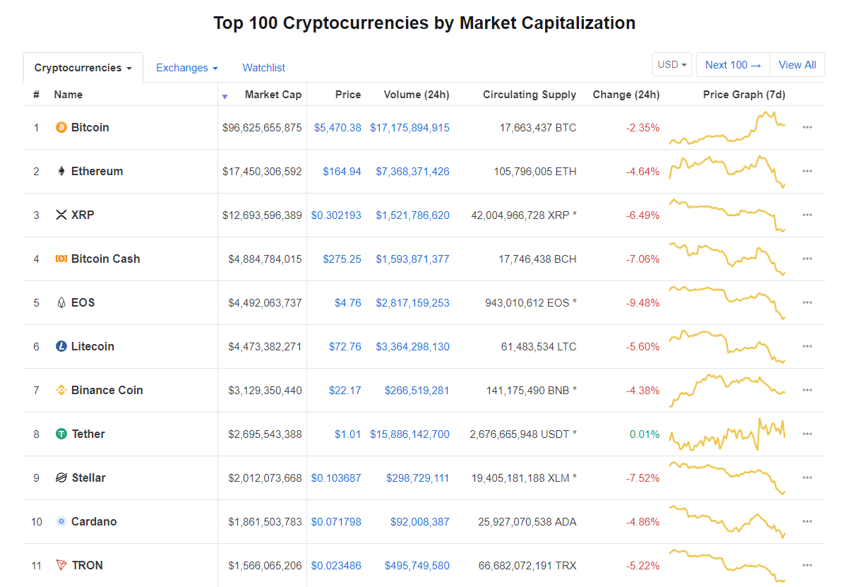 Giá bitcoin hôm nay (25/4): Samsung sắp ra mắt Samsung coin, SBI rót tiền vào ví tiền kĩ thuật số - Ảnh 3.