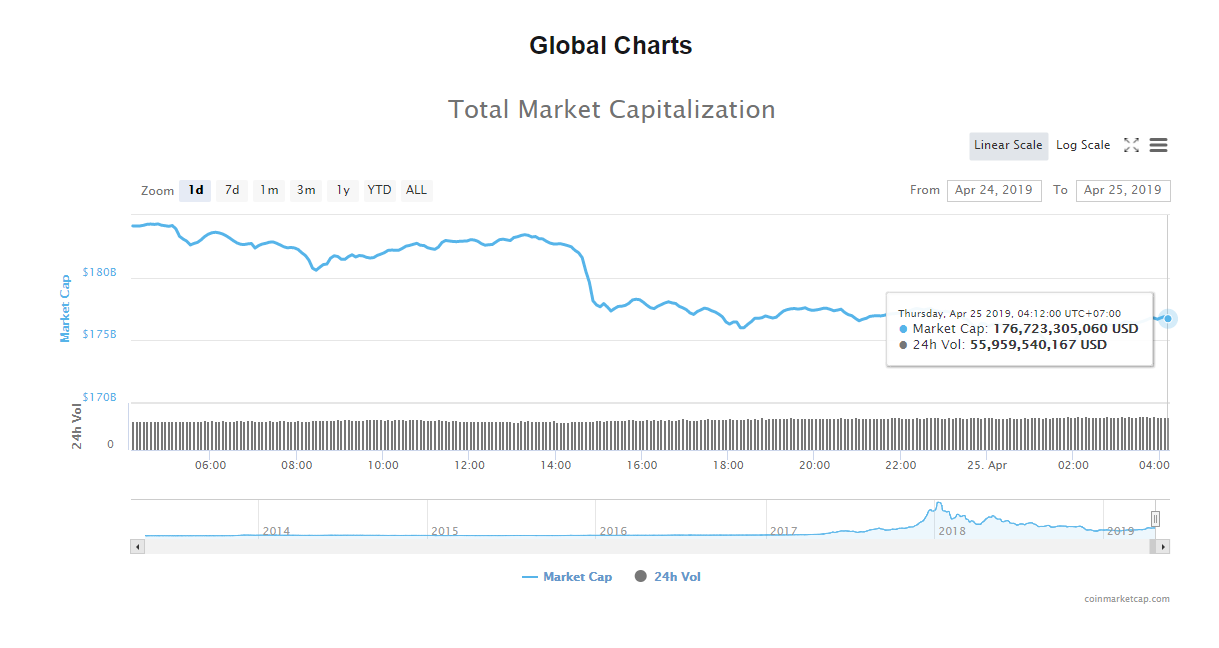 Giá bitcoin hôm nay (25/4): Samsung sắp ra mắt Samsung coin, SBI rót tiền vào ví tiền kĩ thuật số - Ảnh 4.