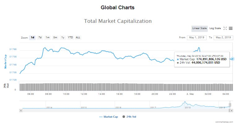Giá bitcoin hôm nay (2/5): Tether thừa nhận không góp 100% giá trị, Bitfinex sắp phát hành cổ phiếu - Ảnh 4.