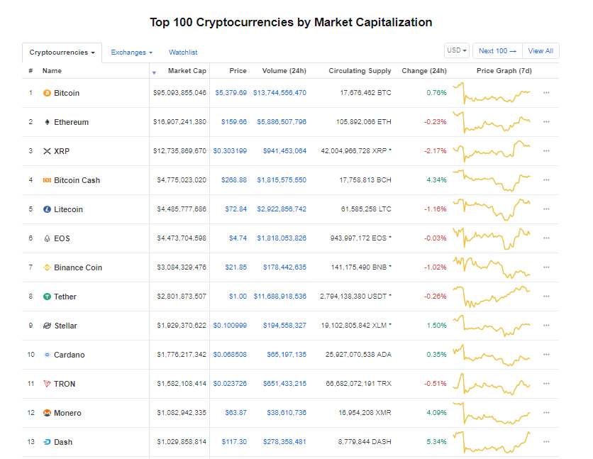 Giá bitcoin hôm nay (2/5): Tether thừa nhận không góp 100% giá trị, Bitfinex sắp phát hành cổ phiếu - Ảnh 3.