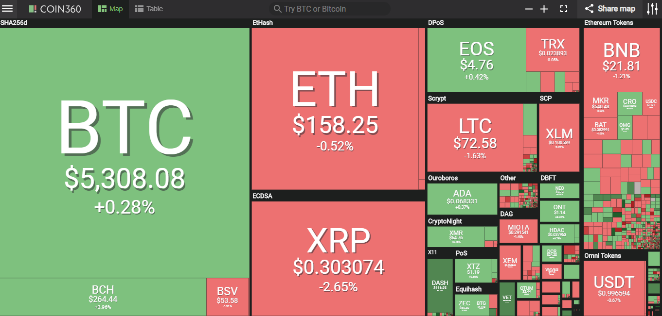 Giá bitcoin hôm nay (2/5): Tether thừa nhận không góp 100% giá trị, Bitfinex sắp phát hành cổ phiếu - Ảnh 2.