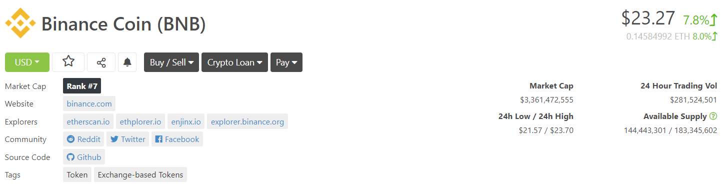tiendientu.org-binance-ra-mat-margin-trading