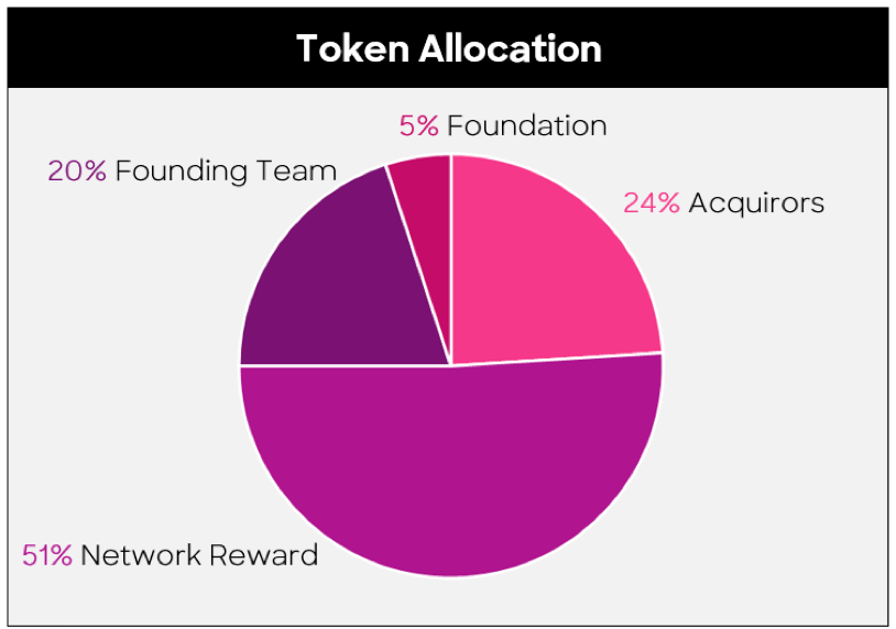 phan-bo-token