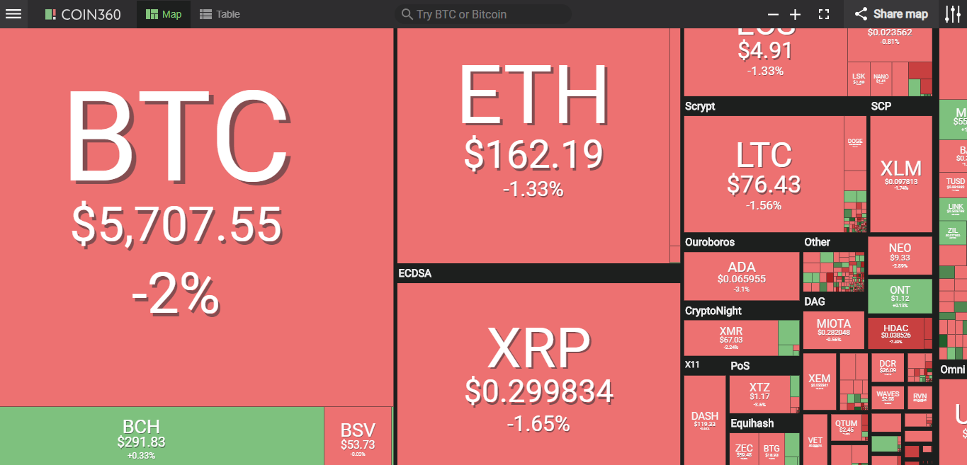 Giá bitcoin hôm nay (6/5) giảm nhẹ, nguy cơ điều chỉnh mạnh trong ngắn hạn - Ảnh 2.