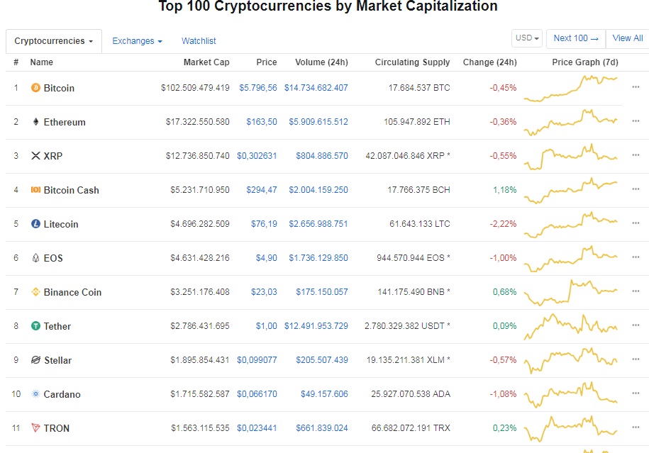 Bitcoin ha nhiet khien loat tien ao lao doc hinh anh 1