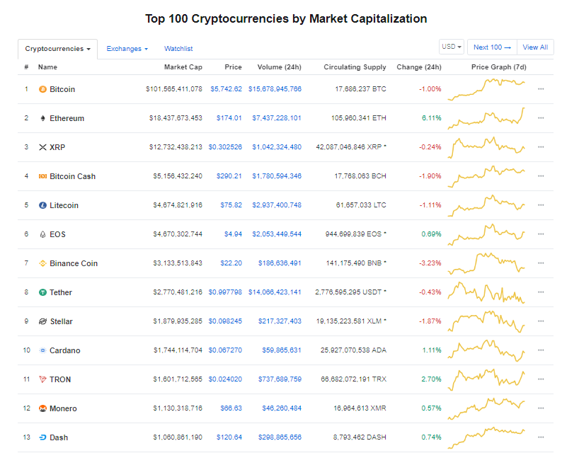 Giá bitcoin hôm nay (7/5) biến động mạnh, Bitcoin giống một chiếc vỏ sò, theo Warren Buffett - Ảnh 3.