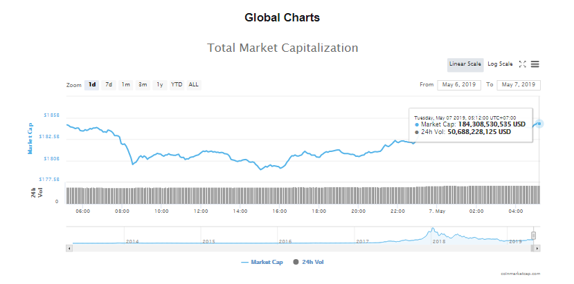 Giá bitcoin hôm nay (7/5) biến động mạnh, Bitcoin giống một chiếc vỏ sò, theo Warren Buffett - Ảnh 4.