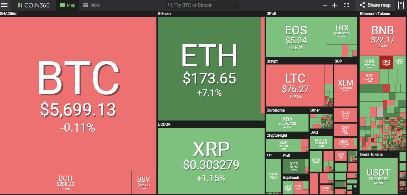 Giá bitcoin hôm nay (7/5) biến động mạnh, Bitcoin giống một chiếc vỏ sò, theo Warren Buffett - Ảnh 2.