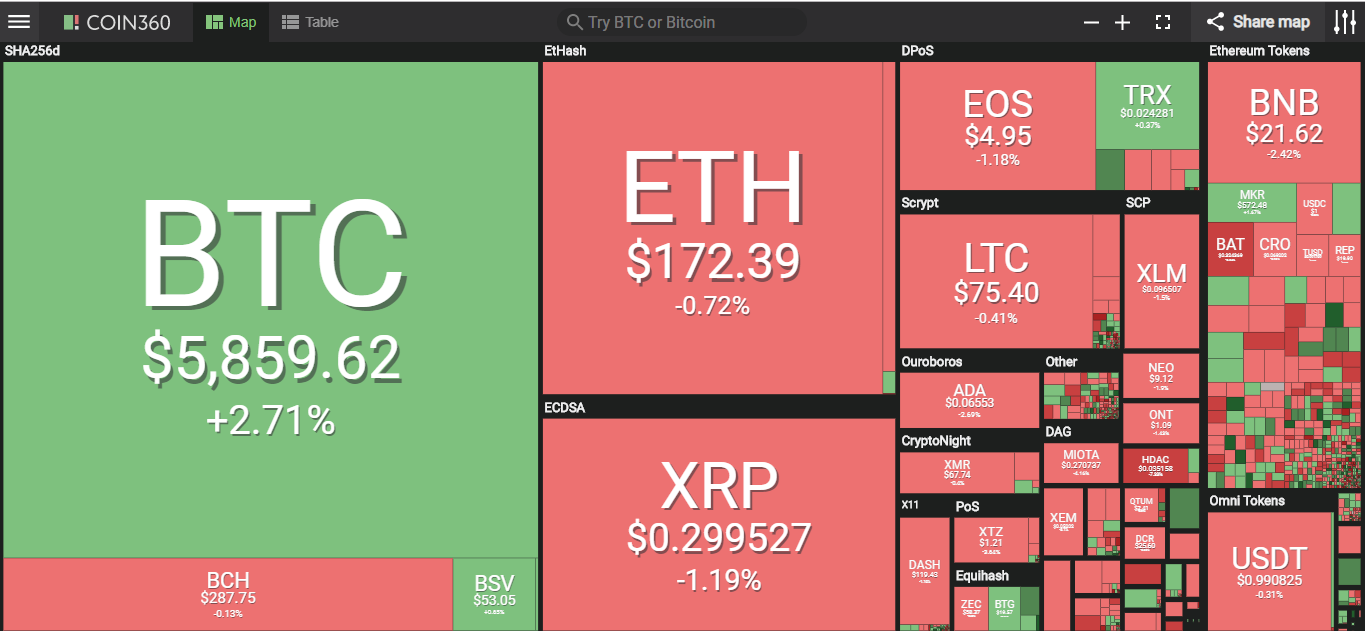 Giá bitcoin hôm nay (8/5) tăng nhẹ, nhà đầu tư tổ chức tham gia thị trường - Ảnh 2.