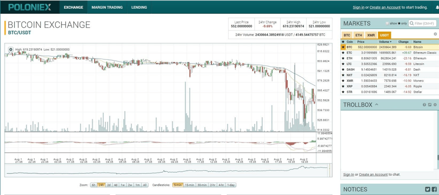 Poloniex-bi-hack