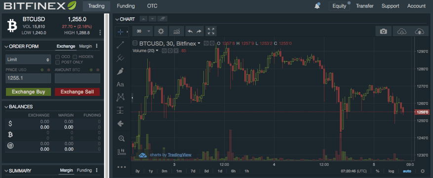 Bitfinex bị hack