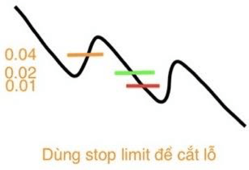 huong-dan-su-dung-Stoploss