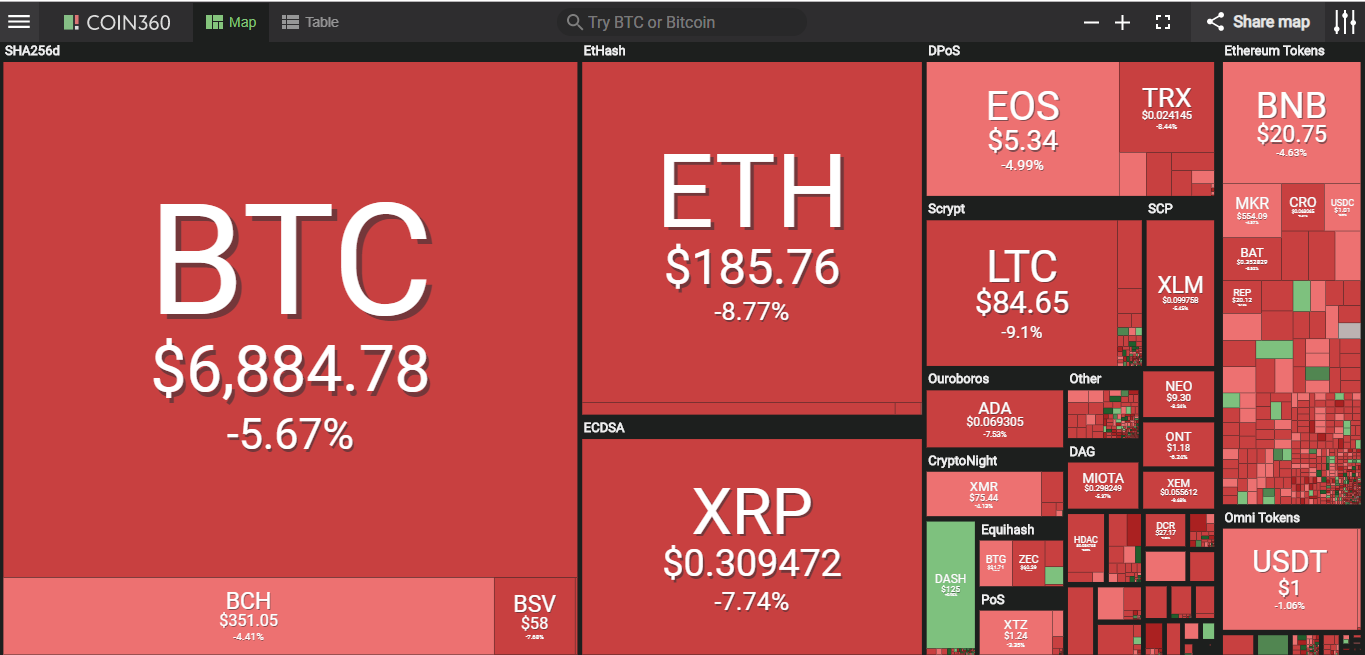 Giá bitcoin hôm nay (13/5): Thị trường rực lửa, Bitcoin sẽ không thay đổi thế giới - Ảnh 2.