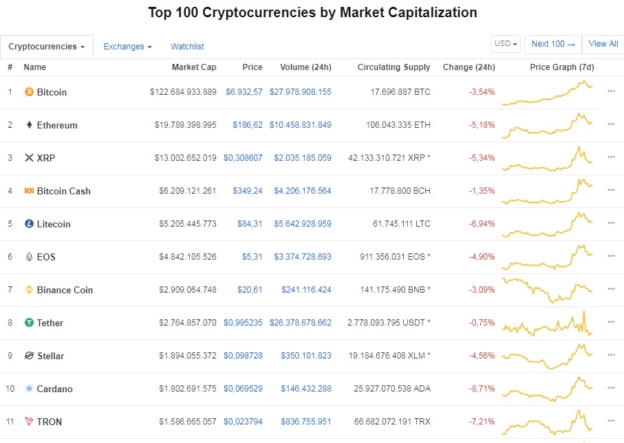 Gia Bitcoin dang roi hinh anh 1