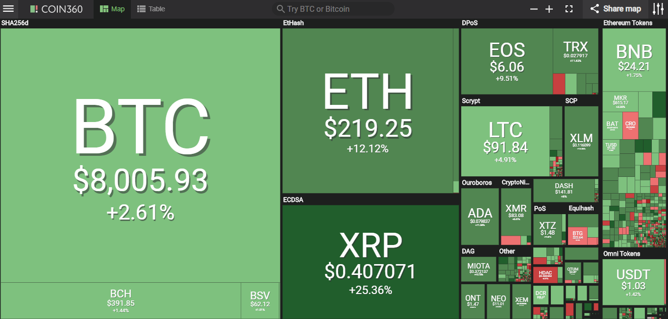 Giá bitcoin hôm nay (15/5) tăng trưởng hơn 20%, SEC hoãn quyết định cấp phép thành lập quĩ ETF - Ảnh 2.