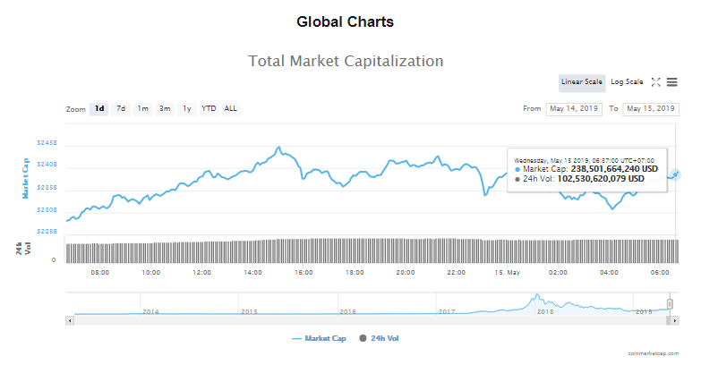 Giá bitcoin hôm nay (15/5) tăng trưởng hơn 20%, SEC hoãn quyết định cấp phép thành lập quĩ ETF - Ảnh 4.