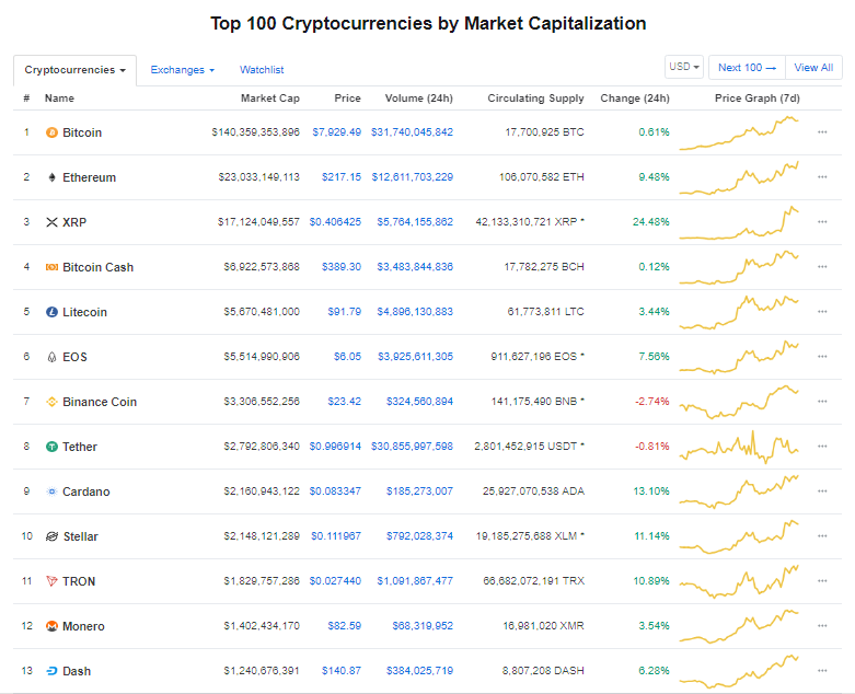 Giá bitcoin hôm nay (15/5) tăng trưởng hơn 20%, SEC hoãn quyết định cấp phép thành lập quĩ ETF - Ảnh 3.