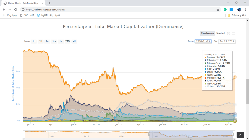 BTC-gia