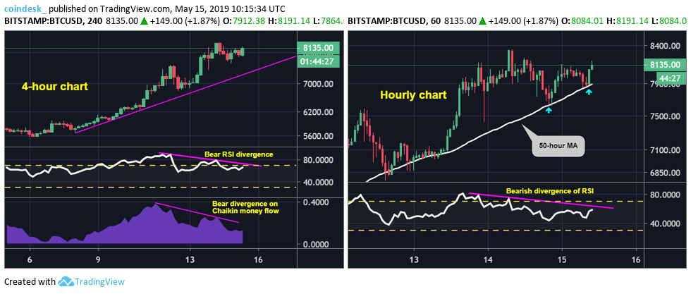 Phân tích kỹ thuật 15/05: Bitcoin “hụt hơi” trong khi Ethereum, XRP cùng thị trường altcoin “cất cánh”