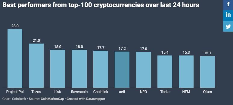 Phân tích kỹ thuật 15/05: Bitcoin “hụt hơi” trong khi Ethereum, XRP cùng thị trường altcoin “cất cánh”