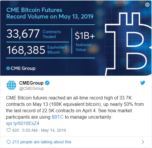 Giá bitcoin hôm nay (16/5) tăng mạnh lên trên mốc 8.100 USD - Ảnh 6.
