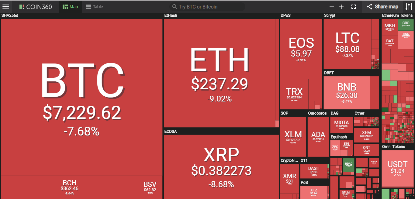 Giá bitcoin hôm nay (18/5): Giao dịch đáng ngờ trên Bitstamp thảm sát thị trường - Ảnh 2.