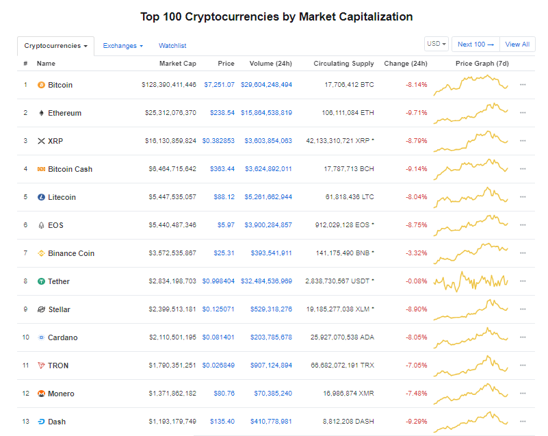 Giá bitcoin hôm nay (18/5): Giao dịch đáng ngờ trên Bitstamp thảm sát thị trường - Ảnh 3.