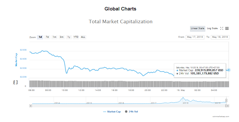 Giá bitcoin hôm nay (18/5): Giao dịch đáng ngờ trên Bitstamp thảm sát thị trường - Ảnh 4.