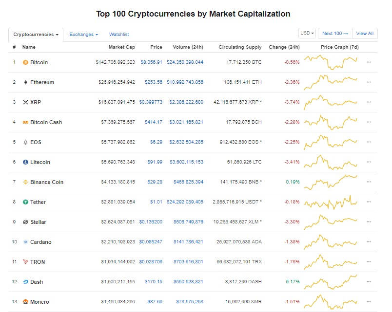 Giá bitcoin hôm nay (21/5) đồng loạt giảm, Giá bitcoin quá cao so với giá trị nội tại, theo JPMorgan - Ảnh 3.