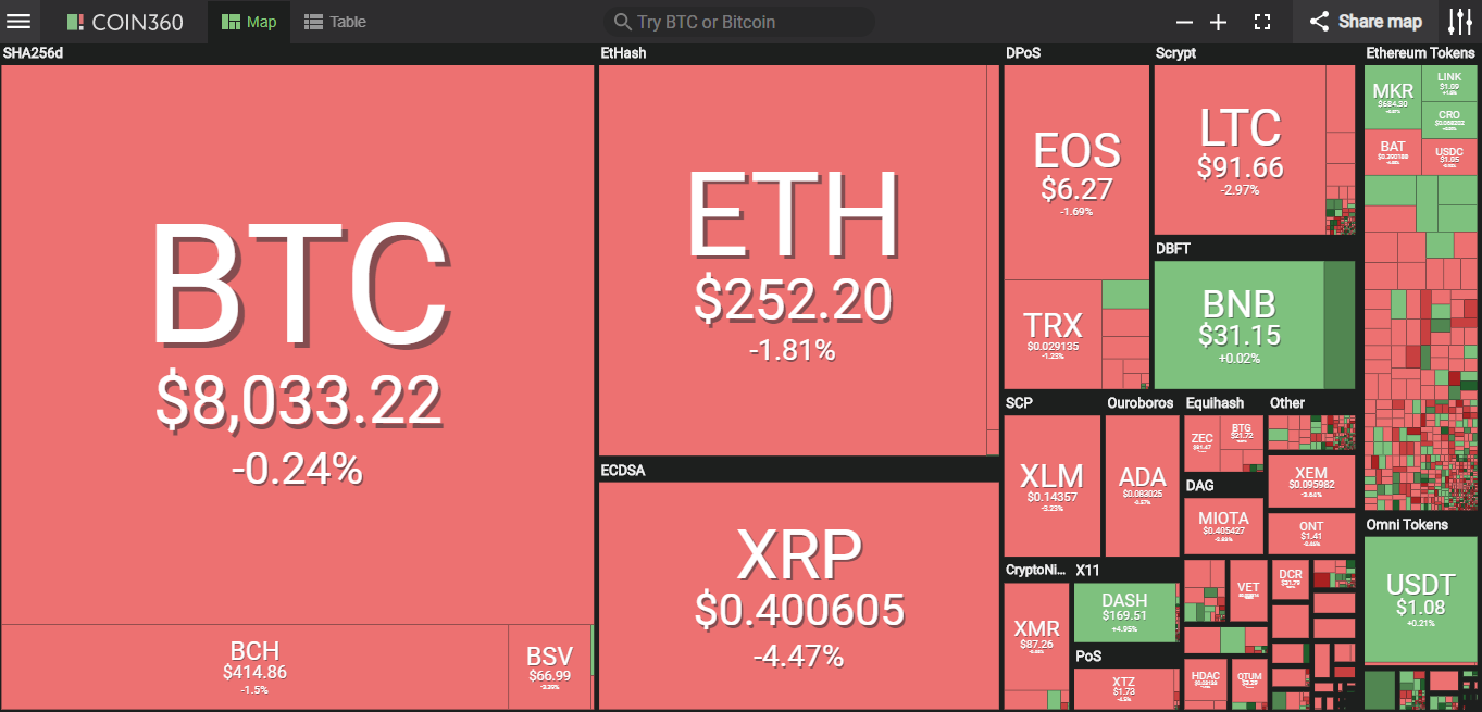 Giá bitcoin hôm nay (21/5) đồng loạt giảm, Giá bitcoin quá cao so với giá trị nội tại, theo JPMorgan - Ảnh 2.