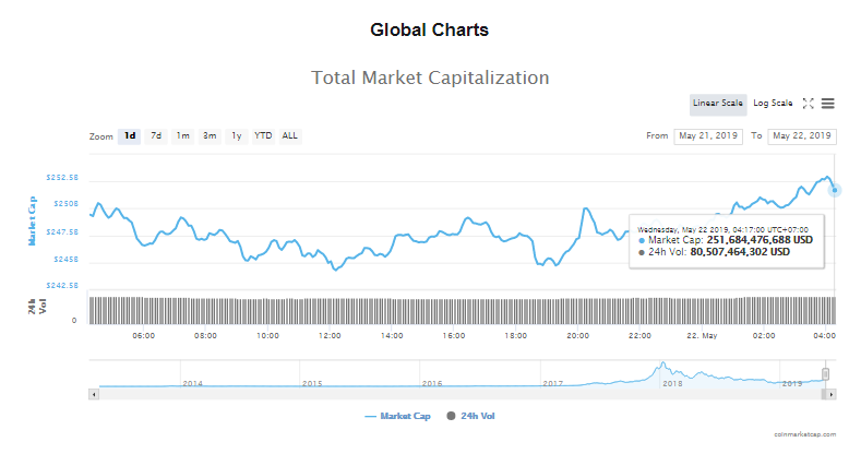 Giá bitcoin hôm nay (22/5): tăng đồng loạt, Tether thừa nhận đầu tư vào bitcoin - Ảnh 4.