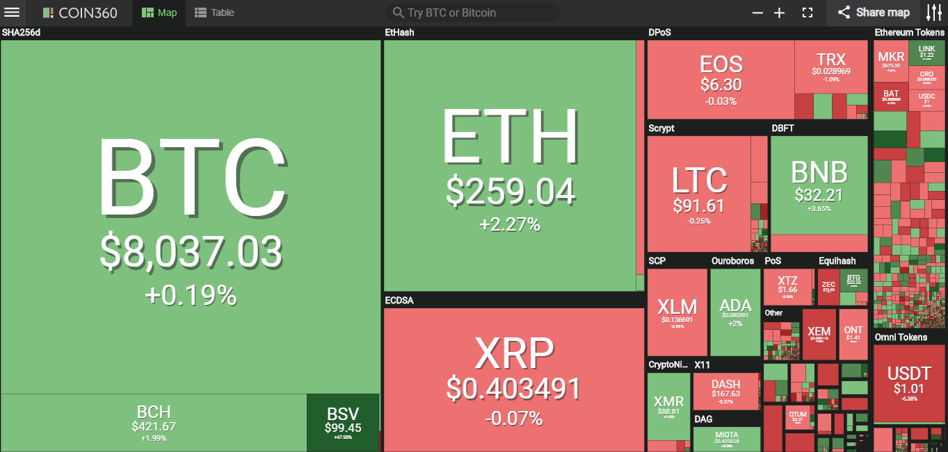 Giá bitcoin hôm nay (22/5): tăng đồng loạt, Tether thừa nhận đầu tư vào bitcoin - Ảnh 2.