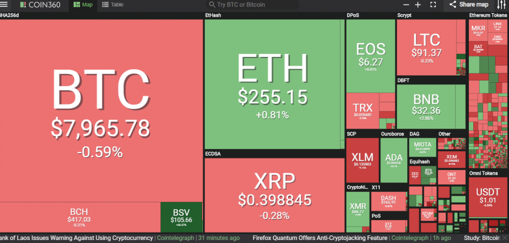 Bitcoin lien tuc that bai o nguong 8.500 USD, tai sao? hinh anh 1